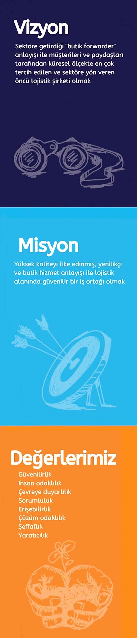 mobilde_vizyon-turkce-scaled.jpg